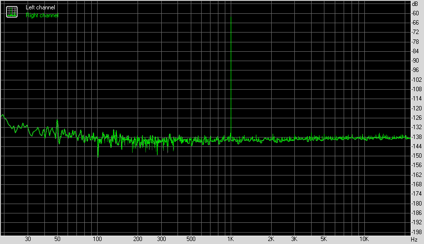 Spectrum graph